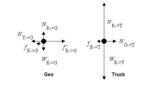 Free Body Diagram Of Car Accelerating From Stop